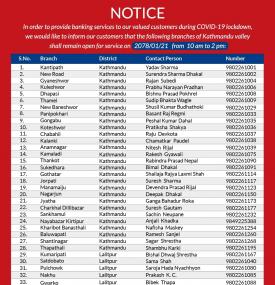 Notice regarding Global IME Bank Branches opening Schedule (Inside valley on 4th May 2021)