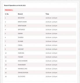 एभरेष्ट बैंकको आज खुल्ला रहने शाखा समयबारे सूचना