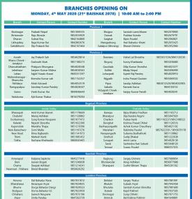 सिटिजन्स बैंकको आज खुल्ला रहने शाखा समयबारे सूचना