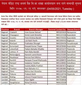 NCC बैंक लिमिटेडको शाखा कार्यालयहरू बन्द रहने सम्बन्धी सूचना !!!