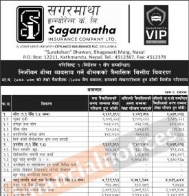 सगरमाथा इन्स्योरेन्सको खुद नाफा २८ करोड ५४ लाख रुपैयाँ