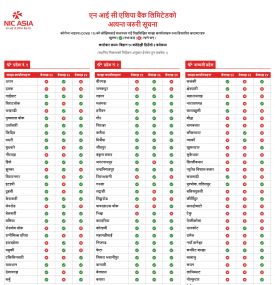 शाखाहरू तथा विस्तारित काउन्टरहरू खुल्ला रहने सम्बन्धी अत्यन्त जरूरी सूचना ।