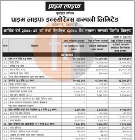 प्राइम लाईफ इन्स्योरेन्सको खुद नाफा २२ करोड ८६ लाख रुपैयाँ