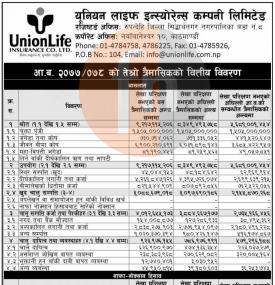 युनियन लाईफ इन्स्योरेन्सको खुद नाफा ८ करोड २५ लाख रुपैयाँ