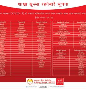 Sunrise बैंकको शाखाहरु खुल्ला रहने सूचना