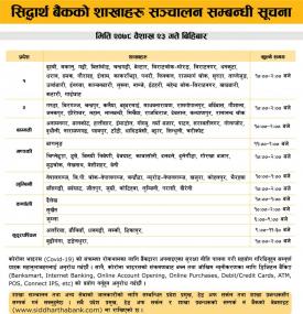 Siddhartha बैंकका आज खुल्ने शाखाहरु!