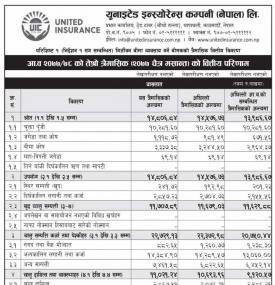 Unaudited Financial Result (Quarterly)