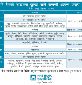 Branch opening schedule for Baisakh 24, 2078.