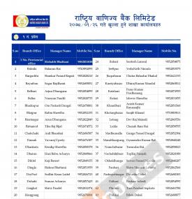 राष्ट्रिय बाणिज्य बैंकको शाखाहरु खुल्ला रहने समय (Province 1-7)