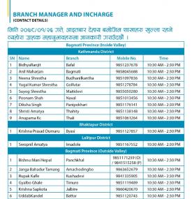 Kumari बैंकका आज खुल्ने शाखाहरु!