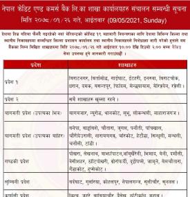 NCC बैंक लिमिटेडको शाखा कार्यालयहरू संचालन सम्बन्धी सूचना !!!