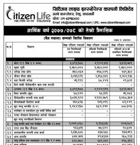 सिटिजन्स लाईफको खुद नाफा रू. १४ करोड ५७ लाख ४८ हजार - Q3 Report -
