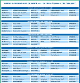 Notice Regarding Branches opening list of inside valley from 9th to 14th May