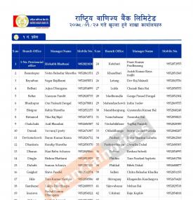 Branch Opening Hours (Province 1-7)