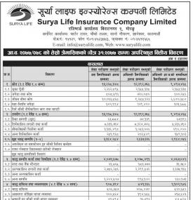 सूर्या लाइफको खुद नाफा २९ करोड १० लाख ३५ हजार रुपैयाँ - Q3 Report -