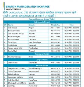 कुमारी बैंकको शाखाहरु खुल्ला रहने बारेको सूचना (Province 1-7)