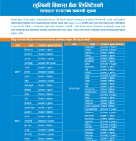 लुम्बिनी विकास बैंकको शाखाहरु सञ्चालन सम्बन्धी सूचना