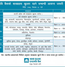 Branch opening schedule for Baisakh 28, 2078