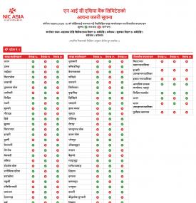 वैशाख २८, २९ र  ३० गते  शाखा कार्यालयहरु खुल्ला तथा बन्द रहनेसम्बन्धी सूचना
