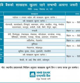 Branch opening schedule for Baisakh 29, 2078.
