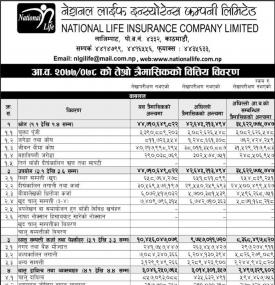 नेसनल लाइफको खुद नाफा ३२ करोड २५ लाख ७० हजार रुपैयाँ  - 3rd Quarterly Financial Report -