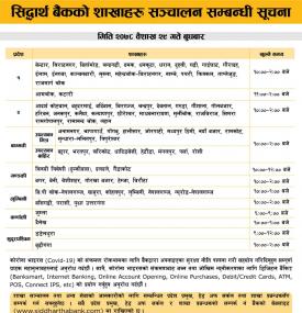 सिद्धार्थ बैंकको शाखाहरु संचालन सम्बन्धी सूचना