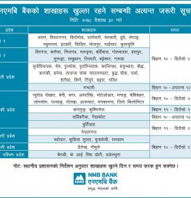 Branch opening schedule for Baisakh 30, 2078.