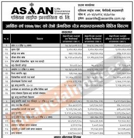एशियन लाईफ इन्स्योरेन्सको खुद नाफा १८ करोड २१ लाख रुपैयाँ