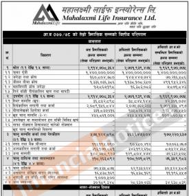 महालक्ष्मी लाईफ इन्स्योरेन्सको खुद नाफा ६ करोड ६८ लाख रुपैयाँ