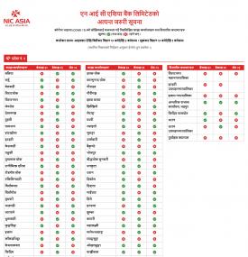 शाखा कार्यालयहरु वैशाख ३०, ३१ र जेठ ०२ गते खुल्ला तथा बन्द रहनेसम्बन्धी सूचना