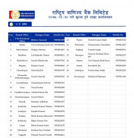 राष्ट्रिय बाणिज्य बैंकको शाखाहरु खुल्ला रहने समय (Province 1-7)
