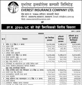 एभरेष्ट इन्सुरेन्सको खुद नाफा १४ करोड ८२ लाख ८७ हजार रुपैयाँ - 3rd Quarterly Report -