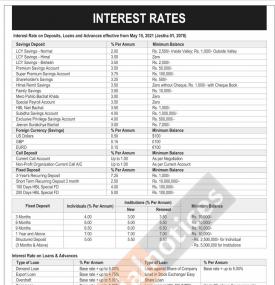 हिमालयन बैंकको व्याजदर परिवर्तन सम्बन्धि सूचना - Interest Rates -
