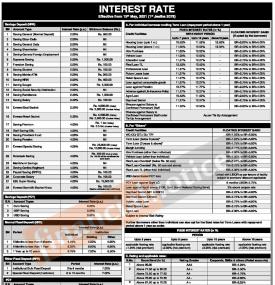 एभरेष्ट बैंकको नयाँ व्याजदर सार्वजनिक सम्बन्धि सूचना - Interest Rates -