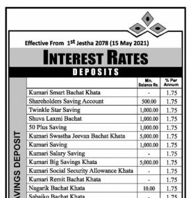 कुमारी बैंकको व्याजदर परिवर्तन सम्बन्धि सूचना - Interest Rates -