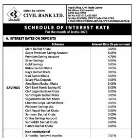सिभिल बैंकको नयाँ व्याजदर सार्वजनिकबारे सूचना - New Interest Rates Release -