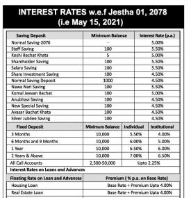 Interest Rate Notice