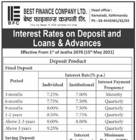 Interest Rates on Deposit and Loan &  Advance