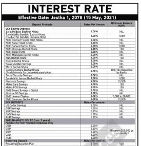 एनएमबी बैंकको नयाँ व्याजदर सार्वजनिकबारे सूचना - New Interest Rates -