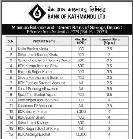 Minimum Balance and Interest Rates Saving Deposit