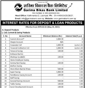 गरिमा विकास बैंकको नयाँ व्याजदर सार्वजनिक सम्बन्धि सूचना
