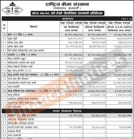राष्ट्रिय बीमा संस्थानको खुद नाफा ४ करोड ८६ लाख रुपैयाँ