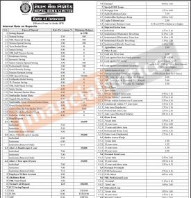 नेपाल बैंकको व्याजदर परिवर्तन सम्बन्धि सूचना