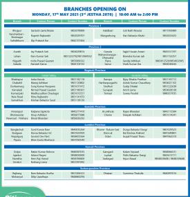 Branches opening list of 3rd Jestha 2078