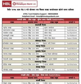 हिमालयन बैंकको आज खुल्ला रहने शाखा समयबारे सूचना