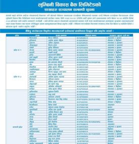 लुम्बिनी विकास बैंकको शाखाहरु सञ्चालन सम्बन्धी सूचना