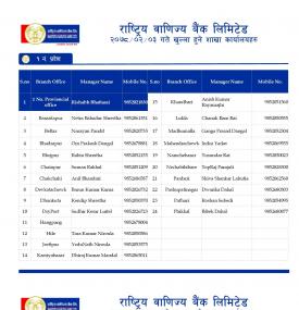 राष्ट्रिय बाणिज्य बैंकको शाखाहरु खुल्ला रहने समय (Province 1-7)