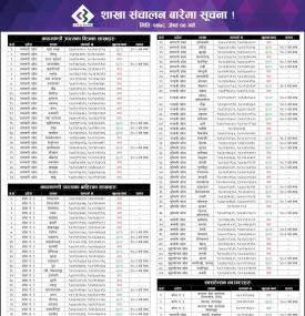 शाखा संचालन बारेमा सूचना !