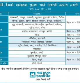 Branch opening schedule for Jestha 4, 2078.