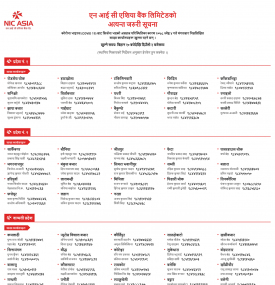 NIC Asia बैंकको शाखाहरु खुल्ने सम्बन्धि सूचना